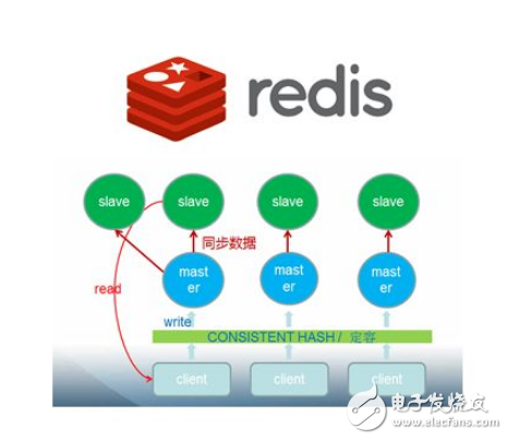 redis快速入门详解