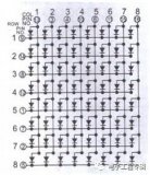 共陰共陽的疑問解答以及8*8LED點(diǎn)陣基礎(chǔ)知識講解