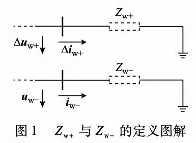 撬棒保護的DFIG<b class='flag-5'>等效</b>序<b class='flag-5'>阻抗</b>