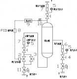 PID調節(jié)器在氫氮自動配比系統中的應用