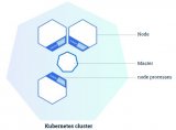 深入了解kubernetes