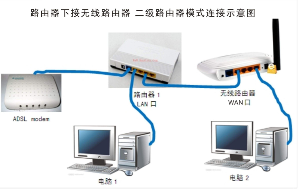 普通路由器和二、三层交换机的不同