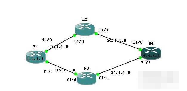 eigrp metric計算公式