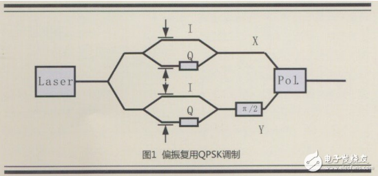 <b class='flag-5'>相干光</b>通信原理