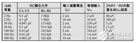 仪表放大器的正确使用方法