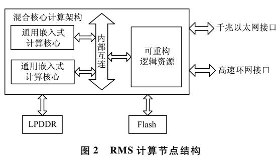 <b class='flag-5'>一</b><b class='flag-5'>個大規(guī)模</b>分布式原生XML數(shù)據(jù)庫原型系統(tǒng)