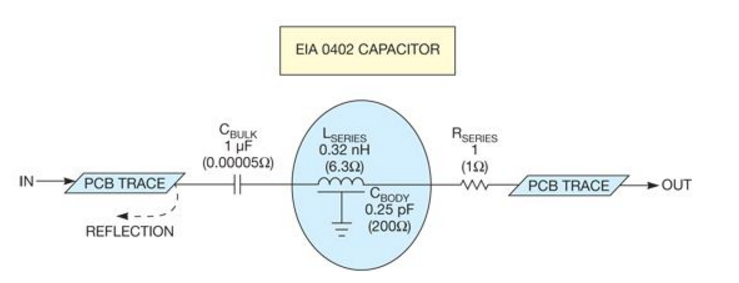 隔直電容的作用及原理