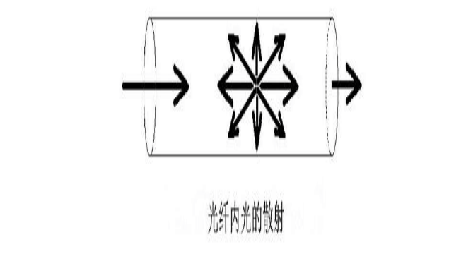 光纤损耗包括哪些_光纤损耗的分类