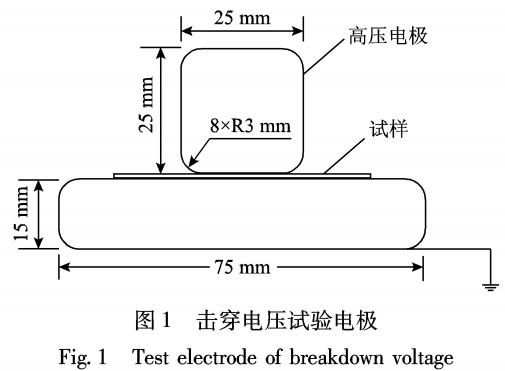 AlN改性对干式变压器环氧树脂<b class='flag-5'>绝缘性能</b>的影响