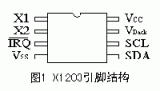 DSP虚拟I2C软件包的应用设计案例