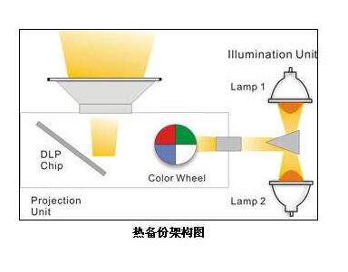 什么是热b class='flag-5'备份/b_热b class='flag-5'备份/b和冷b class='flag-5'备份/b的b class='flag-5'区别/b