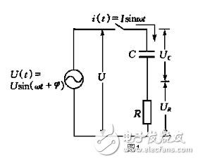 <b class='flag-5'>rc</b><b class='flag-5'>串联</b><b class='flag-5'>电路</b>的幅频特性曲线介绍