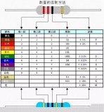 39种电子元件检验要求与方法