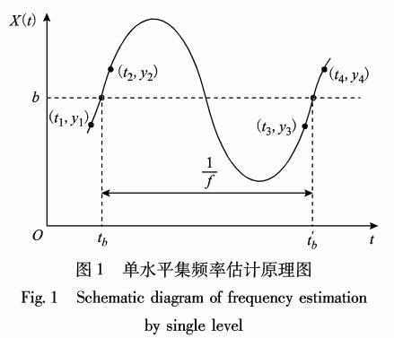 電力系統(tǒng)<b class='flag-5'>頻率</b><b class='flag-5'>測(cè)量方法</b>及應(yīng)用