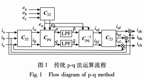 <b class='flag-5'>有源</b><b class='flag-5'>电力</b><b class='flag-5'>滤波器</b>补偿电流检测