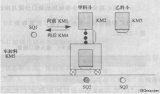 PLC編程的幾個(gè)應(yīng)用案例解析