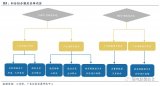 2018新能源汽車行業(yè)深度報告解密