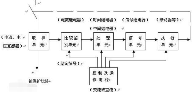 继电保护装置状态分类_继电保护装置的作用介绍