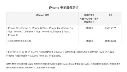 苹果电池更换价格最新调整，iPhone 6/6s/7下调到217元