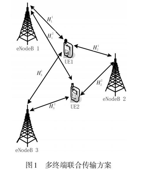 基于多终端<b class='flag-5'>联合</b><b class='flag-5'>传输</b>的干扰消除<b class='flag-5'>方案</b>