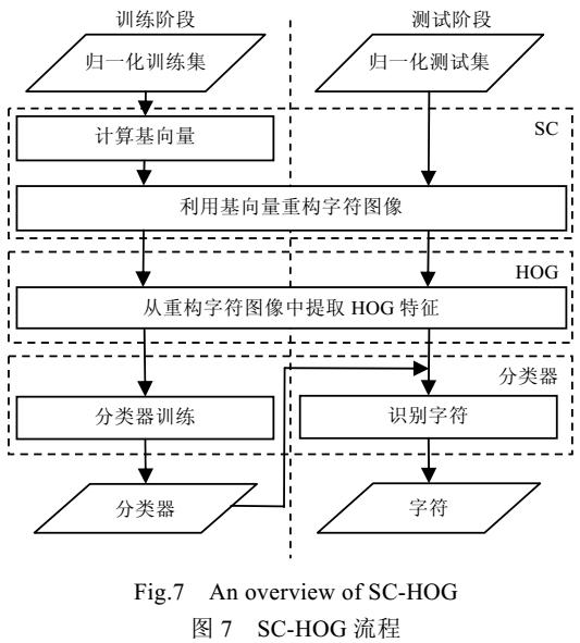 <b class='flag-5'>一種</b><b class='flag-5'>有效</b>的異態漢字識別<b class='flag-5'>方法</b>