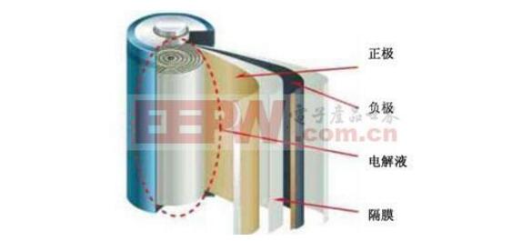 锂<b>电池</b>软包和硬包锂<b>电池</b>的区别介绍