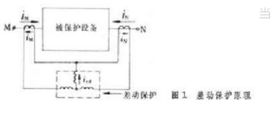 差动保护工作原理