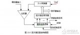 A/D转换电路图大全（五款A/D转换电路设计原理图详解）