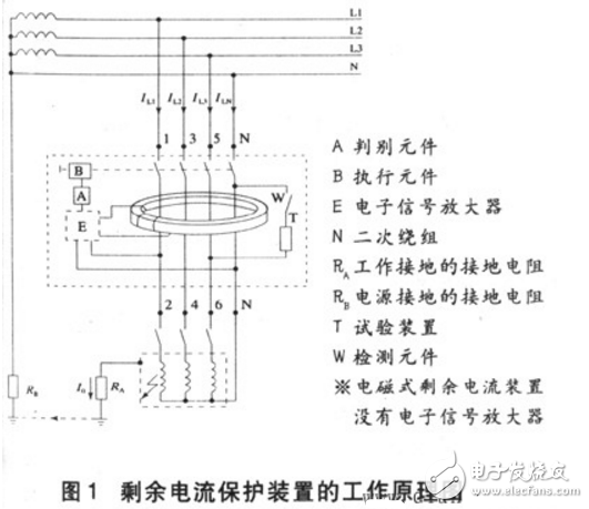 剩余电流动作保护装置的作用及工作原理