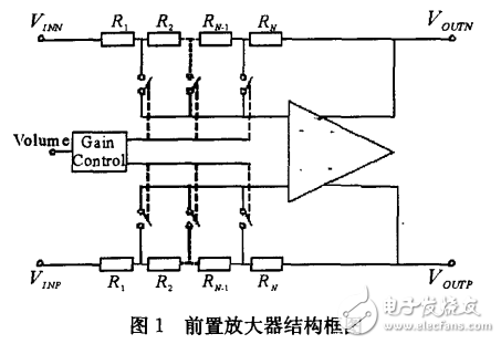 音频前置放大器电路图大全（八款音频前置放大器电路设计原理图详解）