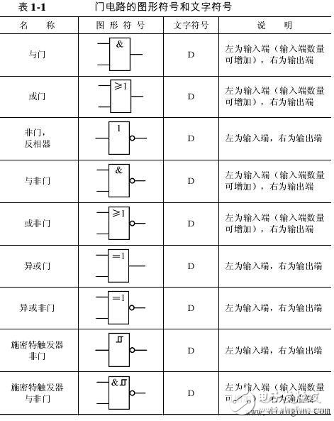 邏輯電路圖符號大全