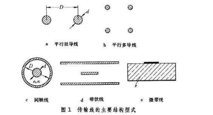 什么是<b class='flag-5'>射频</b>连接器_<b class='flag-5'>射频</b>连接器有什么用