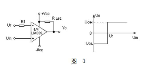单<b>限</b>比较<b>器</b>原理及阈值电压介绍