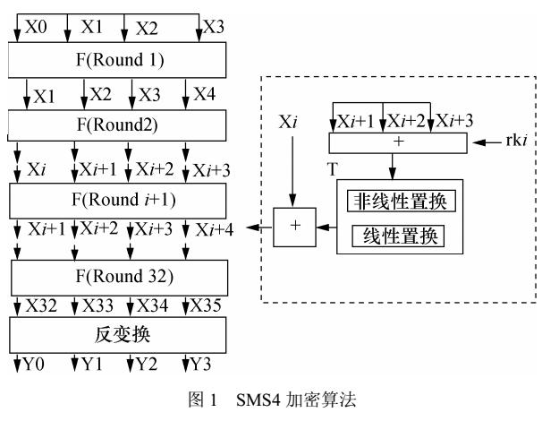 密碼芯片時(shí)域互信息<b class='flag-5'>能量分析</b>