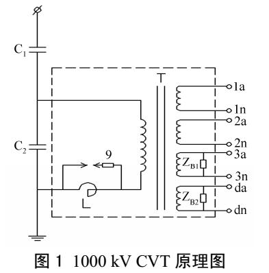 1000 kV CVT運行<b>狀態下</b>誤差測試技術研究