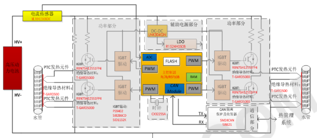 电动汽车PTC优选器件方案