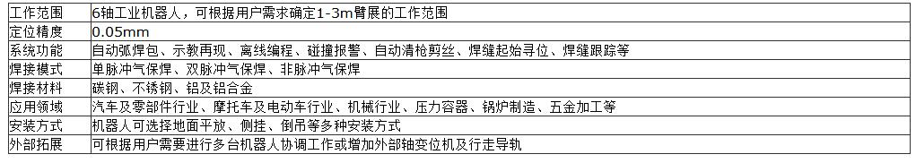 焊接机器人多少钱一台_六款焊接机器人价格介绍