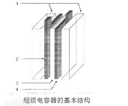 基于FPGA的超級電容均壓及充放電設(shè)計方案