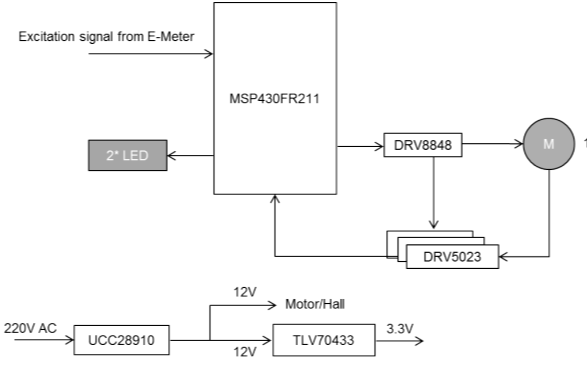 基于msp430的智能电表外置微型断路器方案