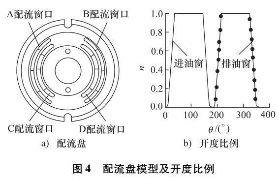 四配流窗口軸向柱塞馬達<b class='flag-5'>多</b><b class='flag-5'>體</b><b class='flag-5'>動力學</b>聯(lián)合<b class='flag-5'>仿真</b><b class='flag-5'>分析</b>