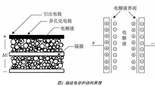 超級電容器容量怎么算