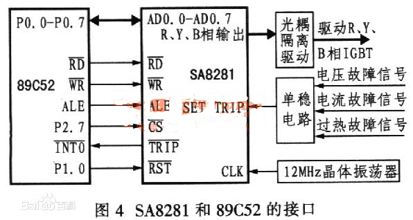 spwm波怎么產生正弦波