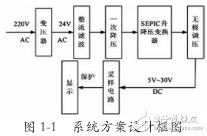 sepic电路应用及sepic斩波电路波形分析