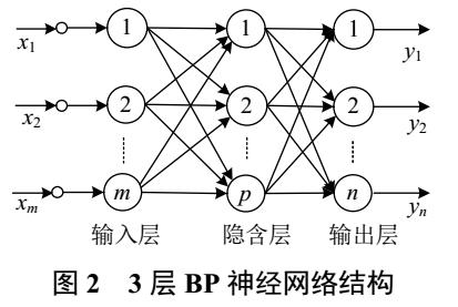 基于<b class='flag-5'>神经网络</b>的<b class='flag-5'>分布式</b>电源在PSASP中应用