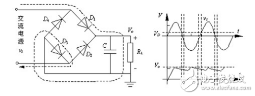 <b class='flag-5'>二極管</b><b class='flag-5'>橋</b><b class='flag-5'>式</b><b class='flag-5'>整流電路</b>圖大全（八款<b class='flag-5'>二極管</b><b class='flag-5'>橋</b><b class='flag-5'>式</b><b class='flag-5'>整流電路設(shè)計(jì)</b>原理圖詳解）