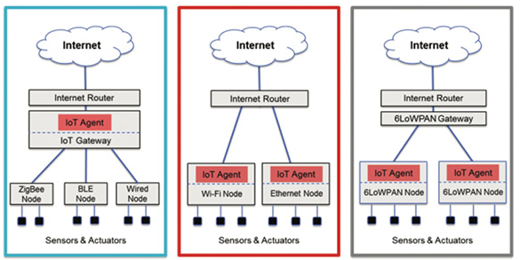如何利用网关克服低功耗无线 LAN-IoT 连接难题