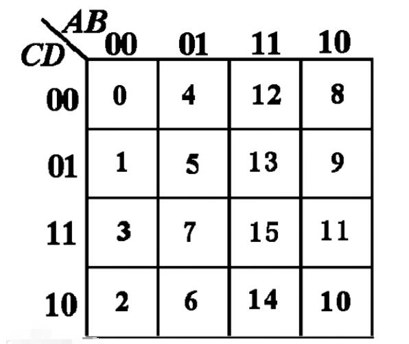 <b class='flag-5'>卡诺</b>图简化方法及简化步骤介绍