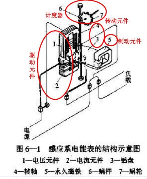 电压表内部结构图片