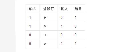 异或运算规则及其应用详解