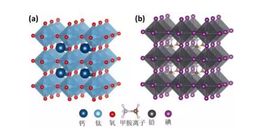 鈣鈦礦太陽能電池結構及原理